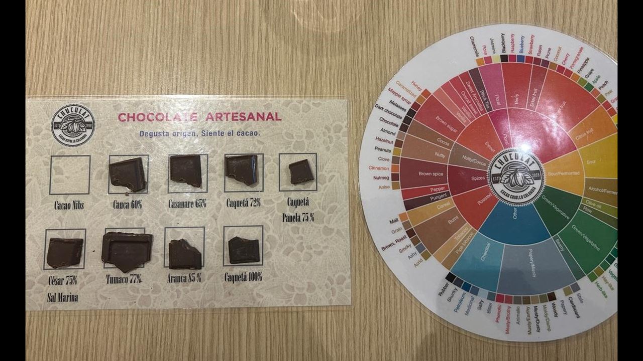 Ruta Café & Cacao: Degustación Con Sello De Origen (8)